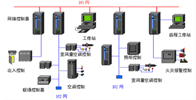 中小型樓宇控制系統(tǒng):靈活的樓宇智能化方案 中小型樓宇控制系統(tǒng):靈活的樓宇智能化方案