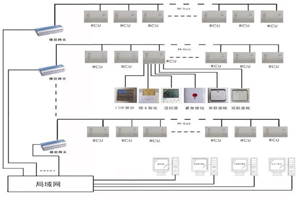 三水智能化帶來樓宇自控系統(tǒng)的概念解析！