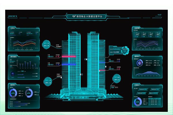 建筑能耗形勢嚴峻，樓宇智能化廣受關注！