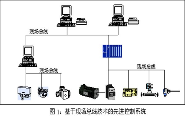樓宇智能化系統現場控制總線的實踐！
