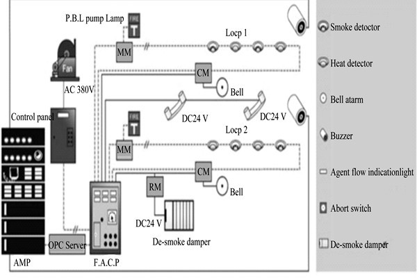 樓宇自動化系統(tǒng)為樓宇安全保駕護航！