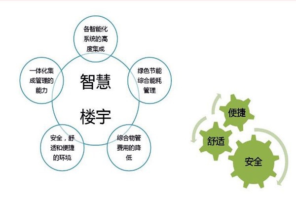 智能樓宇自控系統檢測公司的選擇！