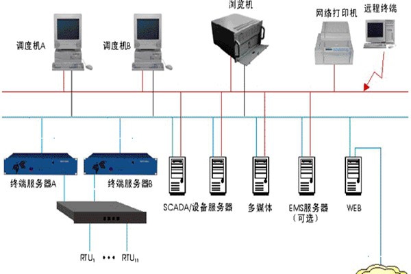 樓宇智能化監(jiān)控系統(tǒng)的基本介紹！