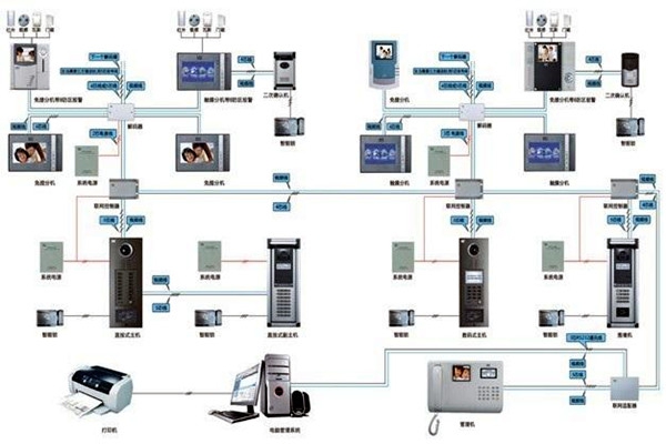 如何設計切實可行的樓宇智能化系統工程方案？