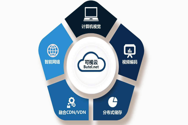 樓宇智能化系統(tǒng)重“硬”輕“軟”？