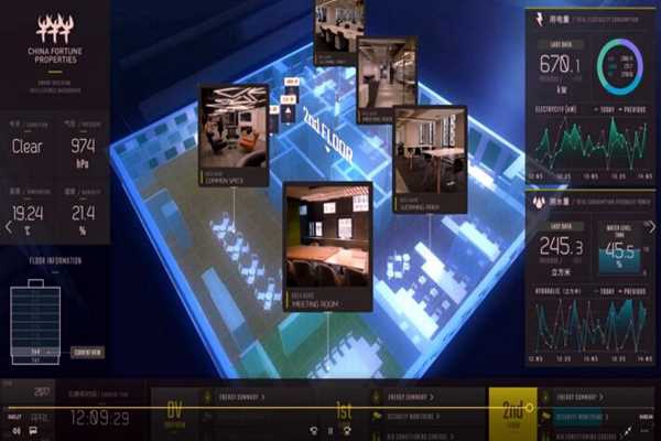 樓宇智能化系統工程運用體系的構建！