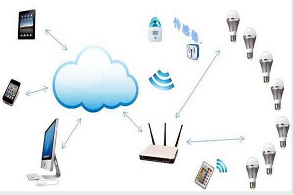 智能樓宇控制系統如何實現智能照明？