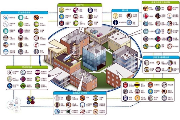 智能樓宇自控系統(tǒng)的集成目標是什么？