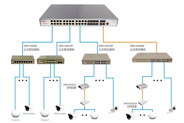 樓宇控制過程智能視頻分析的應用！