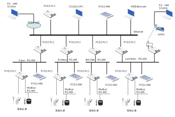 綠色智能建筑崛起,樓宇自控越發(fā)重要! 綠色智能建筑崛起,樓宇自控越發(fā)重要!