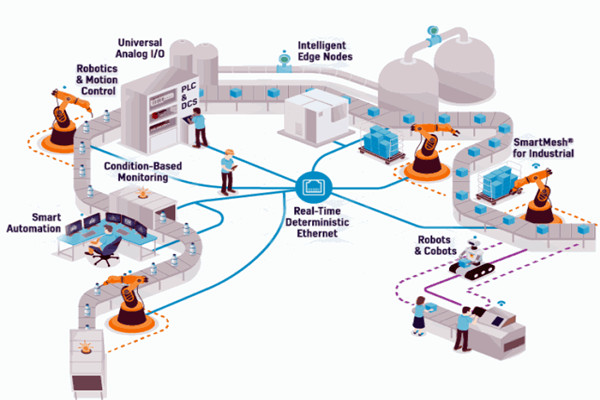 OPC技術(shù),智能樓宇自控系統(tǒng)的進(jìn)化媒介! OPC技術(shù),智能樓宇自控系統(tǒng)的進(jìn)化媒介!
