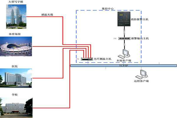 錢(qián)今凡列舉樓宇自控系統(tǒng)五大作用! 錢(qián)今凡列舉樓宇自控系統(tǒng)五大作用!