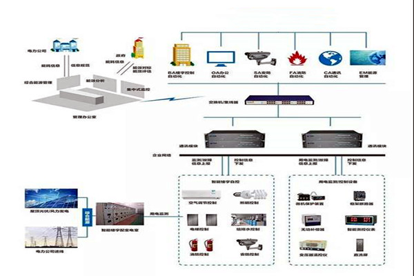 樓宇智能化系統(tǒng)施工實操！