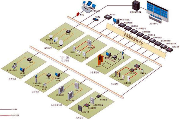 樓宇控制系統實施對墻體質量的影響！