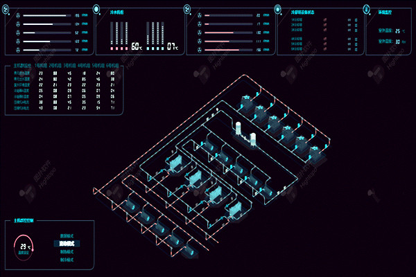 樓宇自控系統項目龐大，需要具備哪些特點？