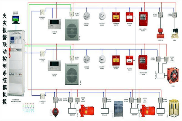 防火警報系統在樓宇控制中的構成！