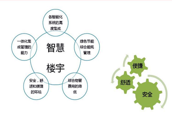 智能樓宇自控系統檢測公司的選擇！