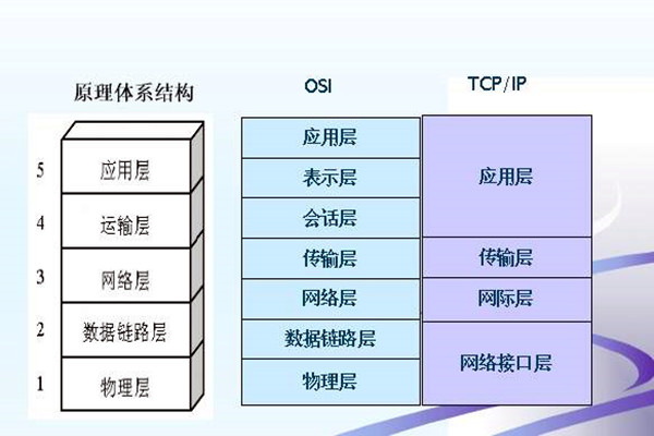 如何搭建樓宇智能化系統(tǒng)的網絡安全體系？