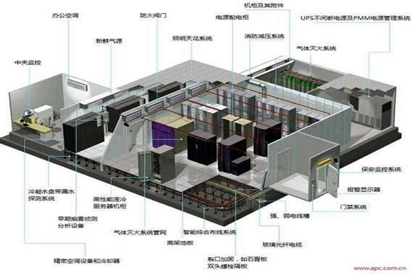 樓宇自控系統的新風與消防！