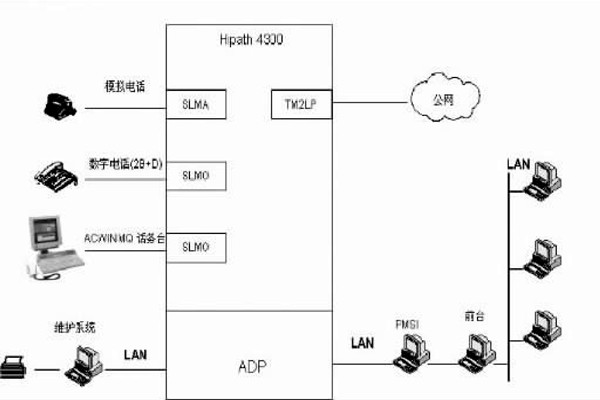 配置好綜合布線(xiàn)系統(tǒng)，保障樓宇自動(dòng)化效果！