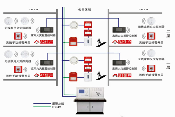 智能樓宇自控系統(tǒng)的三大研發(fā)思想！