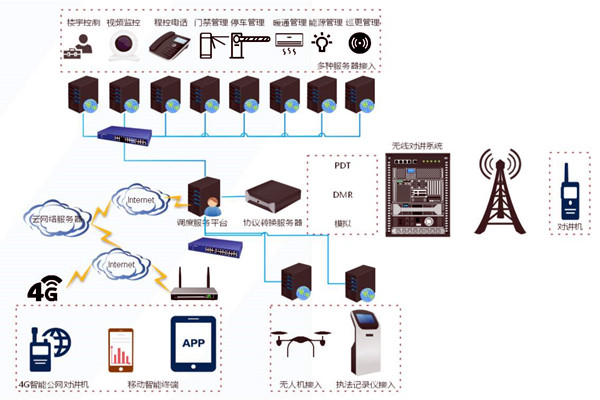 什么是樓宇自控系統集成？