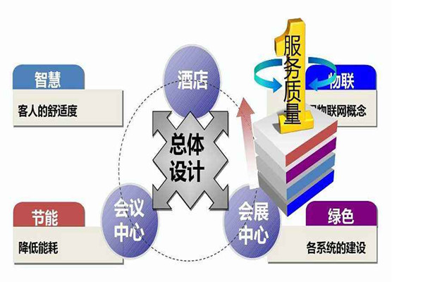 樓宇智能化系統是干什么的？