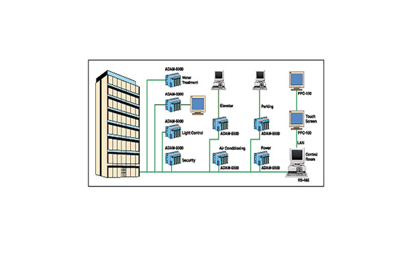 樓宇自動化系統(tǒng)包括哪些內(nèi)容？