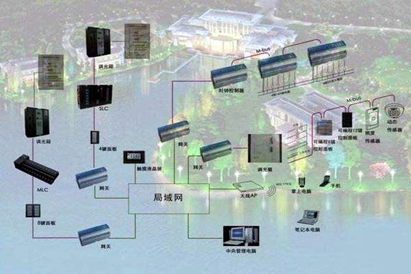 樓宇自控系統如何真正服務于人們？