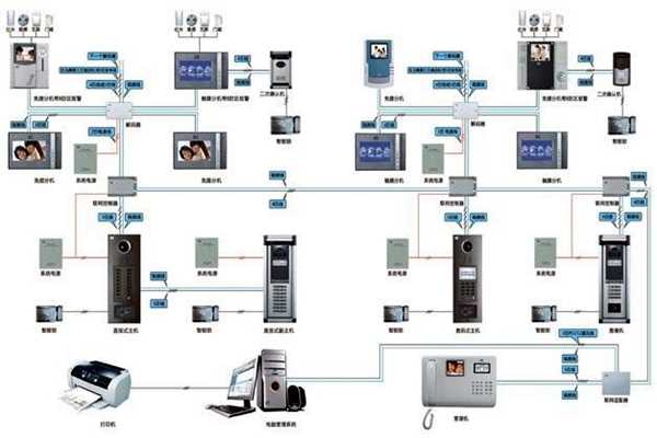 樓宇智能化系統概論！(圖1)
