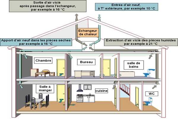 樓宇控制在運(yùn)營(yíng)管理方面的實(shí)踐！(圖1)
