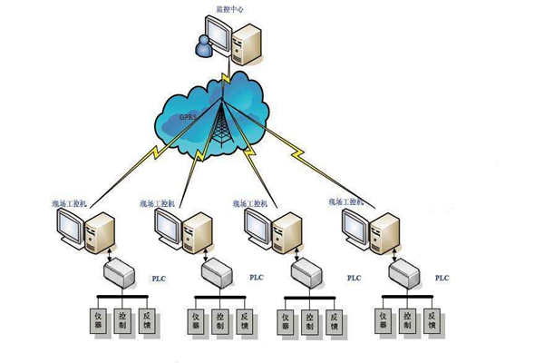 樓宇自動(dòng)化現(xiàn)場總線的特點(diǎn)!(圖1) 樓宇自動(dòng)化現(xiàn)場總線的特點(diǎn)!(圖1)