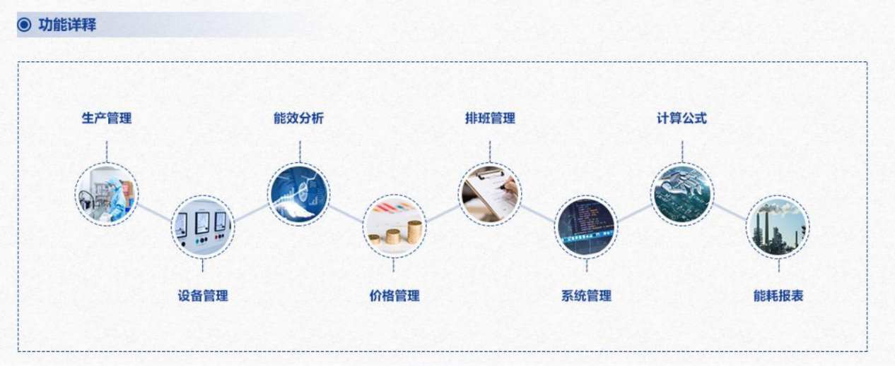 重點用能單位能耗在線監測系統解決方案！(圖3)