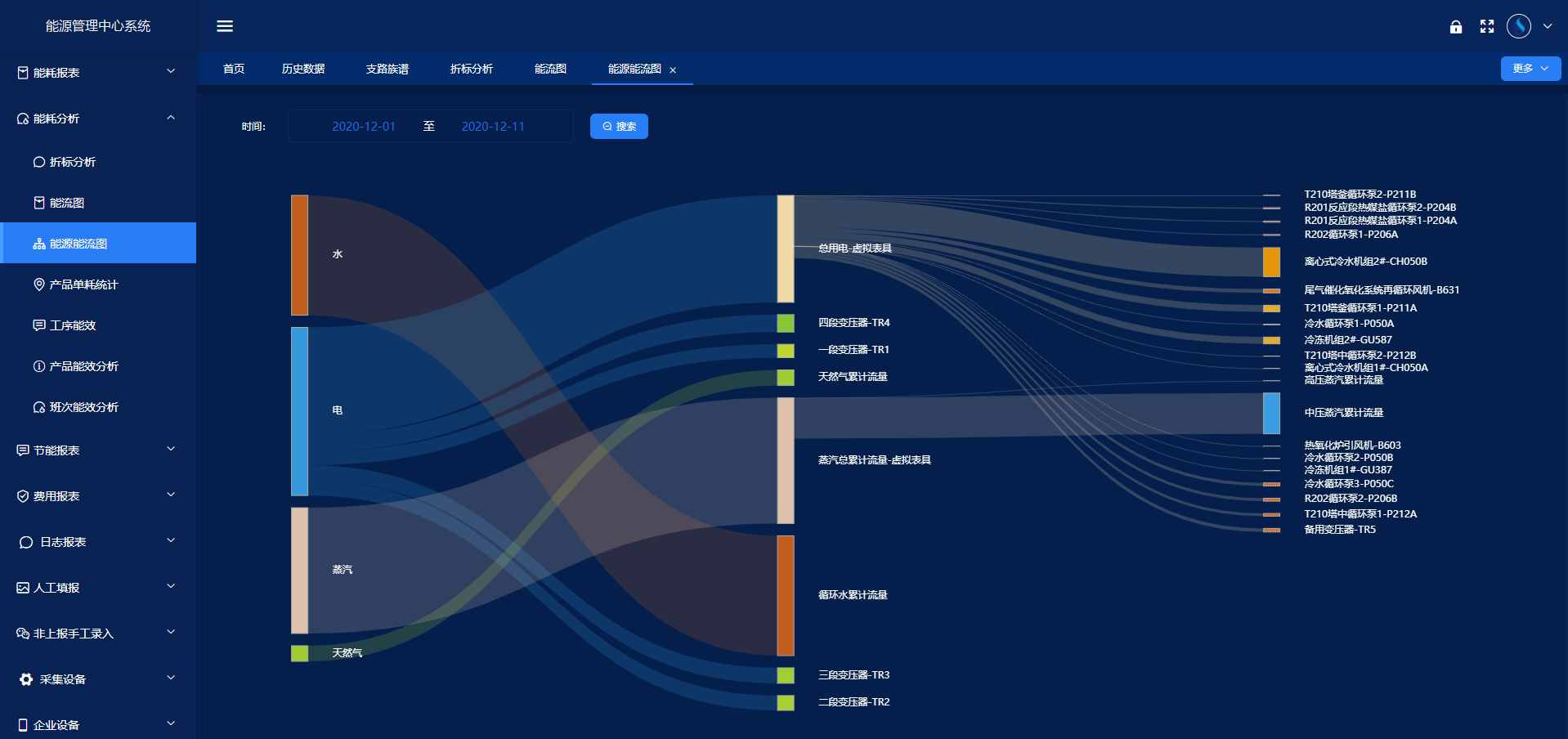 能源管控中心系統(tǒng)解決方案!(圖4) 能源管控中心系統(tǒng)解決方案!(圖4)